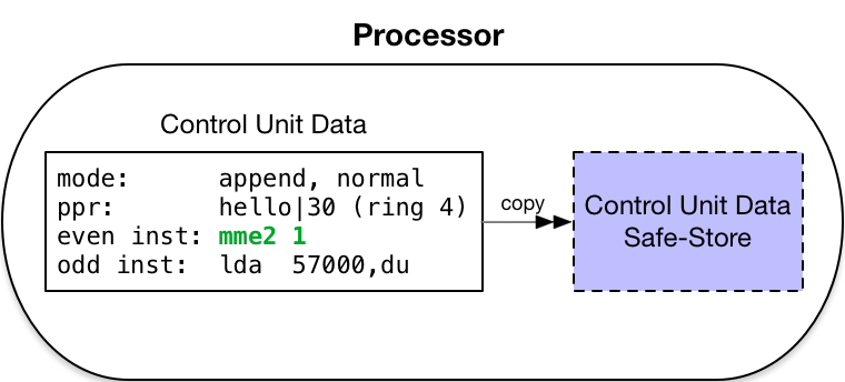 Fault Cycle: step one