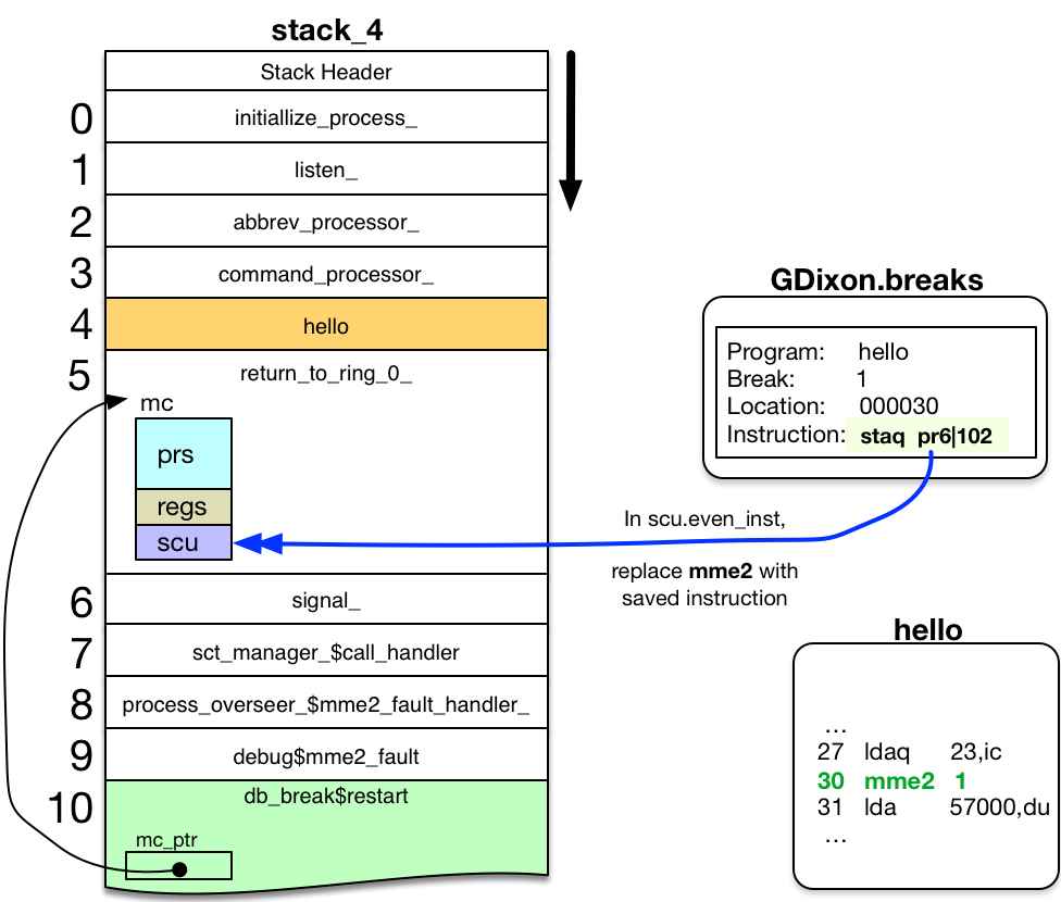 Executing Original Instruction from Breakpoint