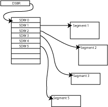 Segmentation