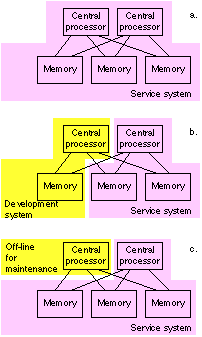 Multics reconfiguration