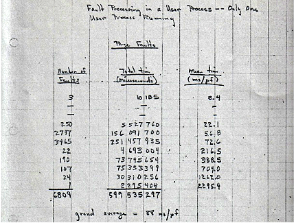 handwritten data