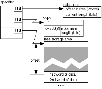 645 varying string specifier