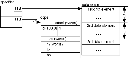 645 1d array specifier