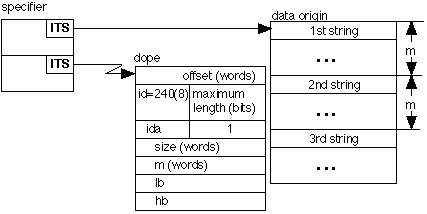 645 specifier for array of strings