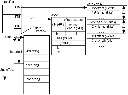 645 dope and specifier for array of varying strings