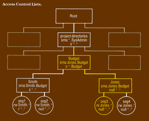 figure2