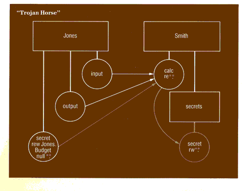 figure3