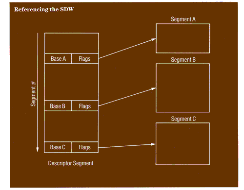 figure4