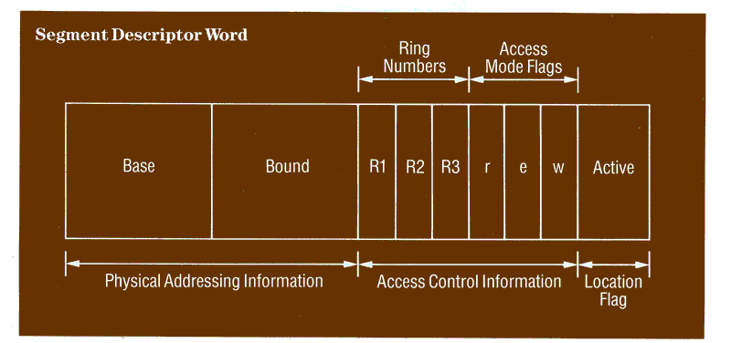 figure5