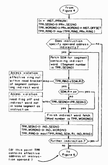 flow chart