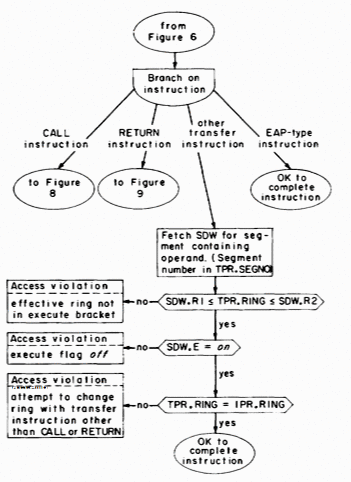 flow chart