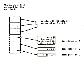 arg list and descriptors