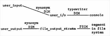 iograph