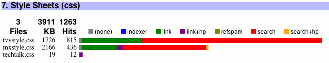 horizontal bar chart