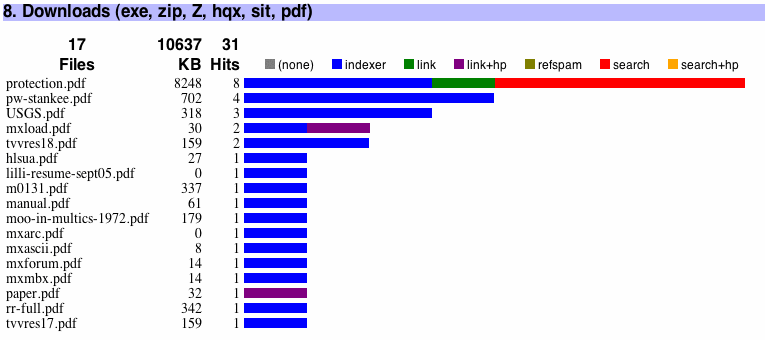 horizontal bar chart