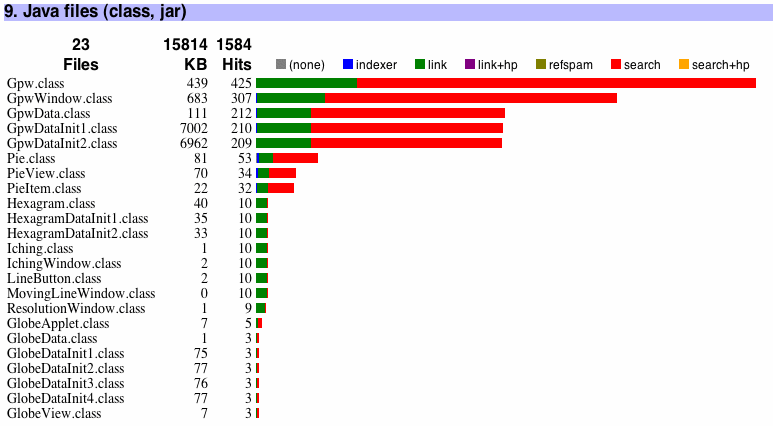 horizontal bar chart