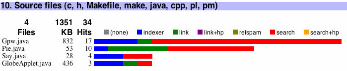 horizontal bar chart