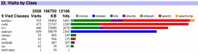 horizontal bar chart