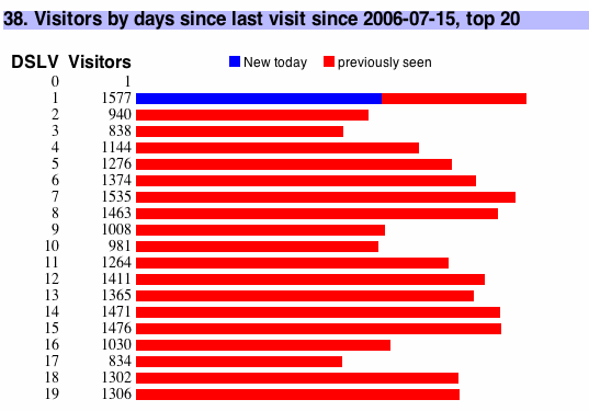 horizontal bar chart