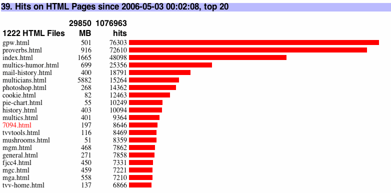 horizontal bar chart