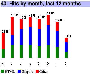 vertical bar chart