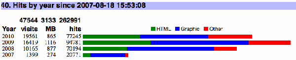 horizontal bar chart