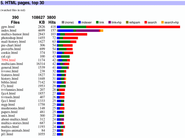 horizontal bar chart