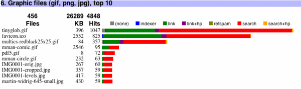 horizontal bar chart