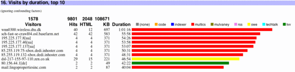 horizontal bar chart