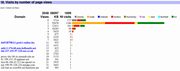 horizontal bar chart