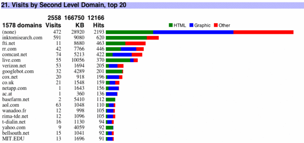 horizontal bar chart