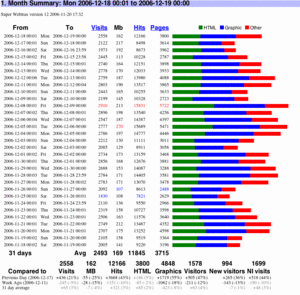 horizontal bar chart