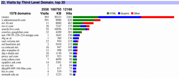 horizontal bar chart