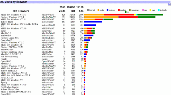 horizontal bar chart