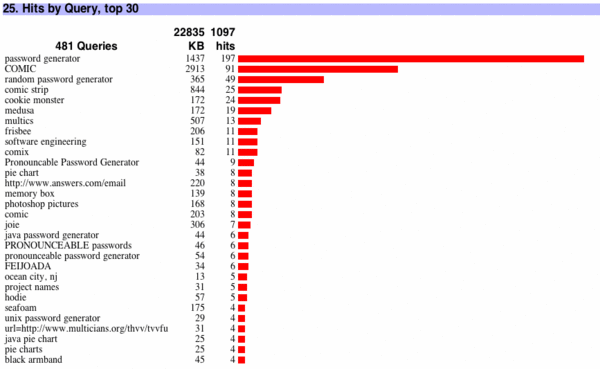 horizontal bar chart