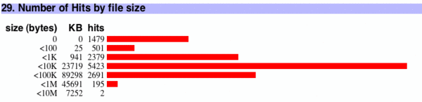 horizontal bar chart