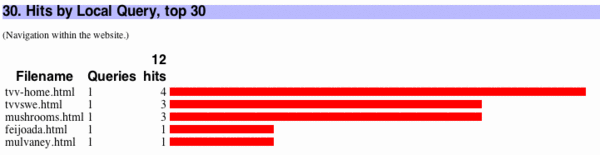 horizontal bar chart