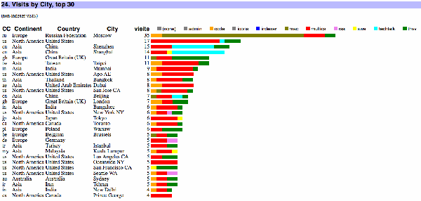 horizontal bar chart