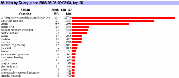 horizontal bar chart